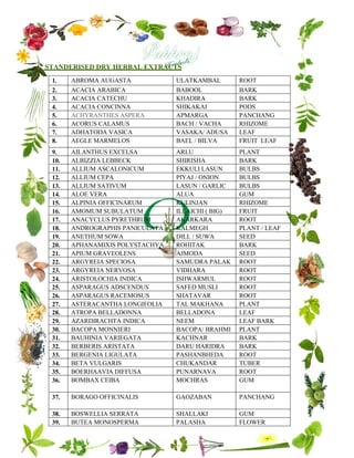 1. ABROMA AUGASTA ULATKAMBAL ROOT
2. ACACIA ARABICA BABOOL BARK
3. ACACIA CATECHU KHADIRA BARK
4. ACACIA CONCINNA SHIKAKAI PODS
5. ACHYRANTHES ASPERA APMARGA PANCHANG
6. ACORUS CALAMUS BACH / VACHA RHIZOME
7. ADHATODA VASICA VASAKA/ ADUSA LEAF
8. AEGLE MARMELOS BAEL / BILVA FRUIT LEAF
9. AILANTHUS EXCELSA ARLU PLANT
10. ALBIZZIA LEBBECK SHIRISHA BARK
11. ALLIUM ASCALONICUM EKKULI LASUN BULBS
12. ALLIUM CEPA PIYAJ / ONION BULBS
13. ALLIUM SATIVUM LASUN / GARLIC BULBS
14. ALOE VERA ALUA GUM
15. ALPINIA OFFICINARUM KULINJAN RHIZOME
16. AMOMUM SUBULATUM ILLAICHI ( BIG) FRUIT
17. ANACYCLUS PYRETHRUM AKARKARA ROOT
18. ANDROGRAPHIS PANICULATA KALMEGH PLANT / LEAF
19. ANETHUM SOWA DILL / SUWA SEED
20. APHANAMIXIS POLYSTACHYA ROHITAK BARK
21. APIUM GRAVEOLENS AJMODA SEED
22. ARGYREIA SPECIOSA SAMUDRA PALAK ROOT
23. ARGYREIA NERVOSA VIDHARA ROOT
24. ARISTOLOCHIA INDICA ISHWARMUL ROOT
25. ASPARAGUS ADSCENDUS SAFED MUSLI ROOT
26. ASPARAGUS RACEMOSUS SHATAVAR ROOT
27. ASTERACANTHA LONGIFOLIA TAL MAKHANA PLANT
28. ATROPA BELLADONNA BELLADONA LEAF
29. AZARDIRACHTA INDICA NEEM LEAF BARK
30. BACOPA MONNIERI BACOPA/ BRAHMI PLANT
31. BAUHINIA VARIEGATA KACHNAR BARK
32. BERBERIS ARISTATA DARU HARIDRA BARK
33. BERGENIA LIGULATA PASHANBHEDA ROOT
34. BETA VULGARIS CHUKANDAR TUBER
35. BOERHAAVIA DIFFUSA PUNARNAVA ROOT
36. BOMBAX CEIBA MOCHRAS GUM
37. BORAGO OFFICINALIS GAOZABAN PANCHANG
38. BOSWELLIA SERRATA SHALLAKI GUM
39. BUTEA MONOSPERMA PALASHA FLOWER
STANDERISED DRY HERBAL EXTRACTS
 