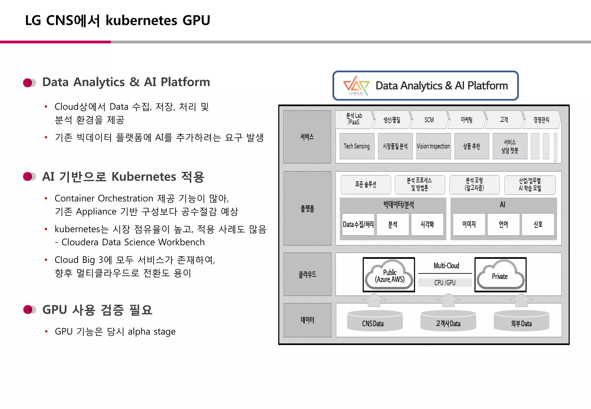 AI 기반으로 Kubernetes 적용
Data Analytics & AI Platform
• Container Orchestration 제공 기능이 많아,
기존 Appliance 기반 구성보다 공수절감 예상
• kubernetes는 시장 점유율이 높고, 적용 사례도 많음
- Cloudera Data Science Workbench
• Cloud Big 3에 모두 서비스가 존재하여,
향후 멀티클라우드로 전환도 용이
• Cloud상에서 Data 수집, 저장, 처리 및
분석 환경을 제공
• 기존 빅데이터 플랫폼에 AI를 추가하려는 요구 발생
LG CNS에서 kubernetes GPU
Data Analytics & AI Platform
GPU 사용 검증 필요
• GPU 기능은 당시 alpha stage
 
