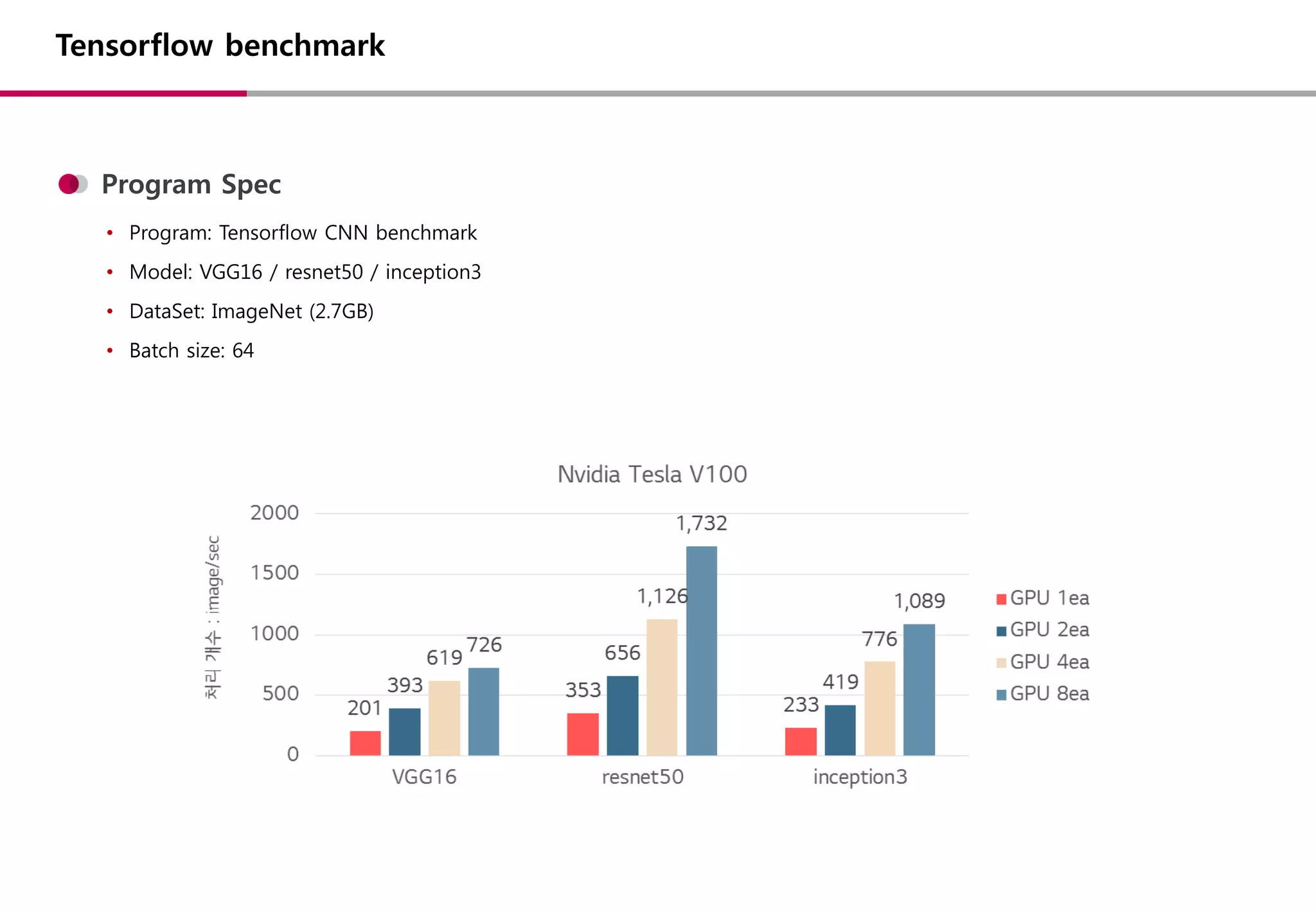 Tensorflow benchmark
Program Spec
• Program: Tensorflow CNN benchmark
• Model: VGG16 / resnet50 / inception3
• DataSet: ImageNet (2.7GB)
• Batch size: 64
 
