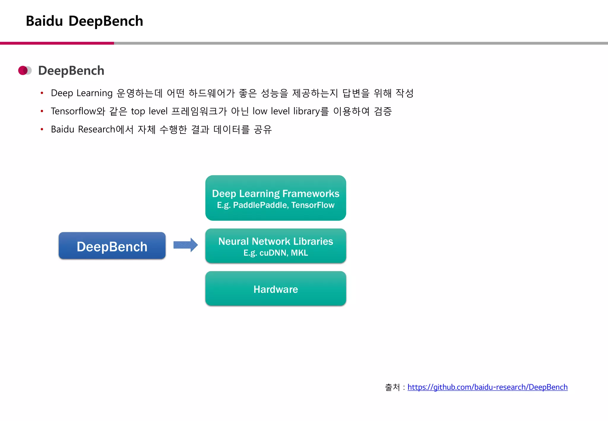 DeepBench
• Deep Learning 운영하는데 어떤 하드웨어가 좋은 성능을 제공하는지 답변을 위해 작성
• Tensorflow와 같은 top level 프레임워크가 아닌 low level library를 이용하여 검증
• Baidu Research에서 자체 수행한 결과 데이터를 공유
Baidu DeepBench
출처 : https://github.com/baidu-research/DeepBench
 