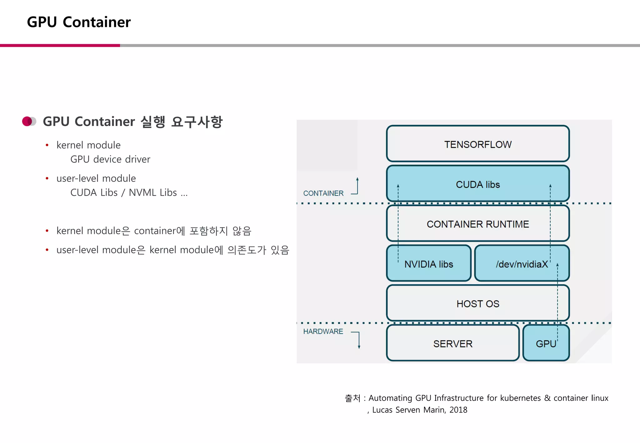 GPU Container
GPU Container 실행 요구사항
• kernel module
GPU device driver
• user-level module
CUDA Libs / NVML Libs …
• kernel module은 container에 포함하지 않음
• user-level module은 kernel module에 의존도가 있음
출처 : Automating GPU Infrastructure for kubernetes & container linux
, Lucas Serven Marin, 2018
 