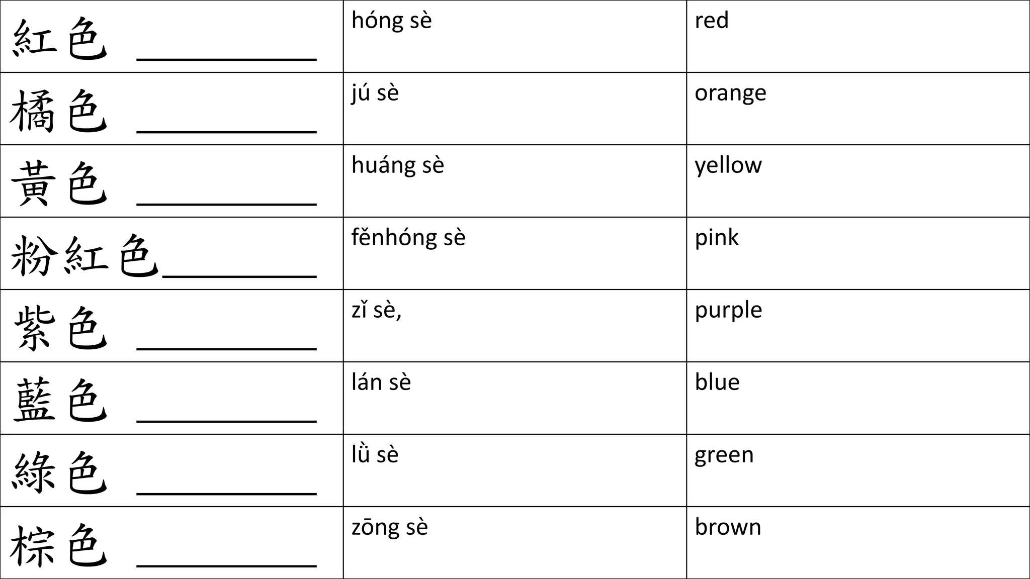 12
紅色 _______ hóng sè red
橘色 _______ jú sè orange
黃色 _______ huáng sè yellow
粉紅色______ fěnhóng sè pink
紫色 _______ zǐ sè, purple
藍色 _______ lán sè blue
綠色 _______ lǜ sè green
棕色 _______ zōng sè brown
 