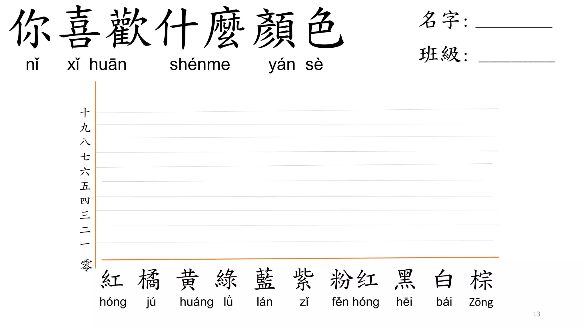 紅 橘 黄 綠 藍 紫 粉红 黑 白 棕
hóng jú huáng lǜ lán zǐ fěn hóng hēi bái Zōng
十
九
八
七
六
五
四
三
二
一
零
13
你喜歡什麼顏色
nǐ xǐ huān shénme yán sè
名字: ______________
班級: ______________
 