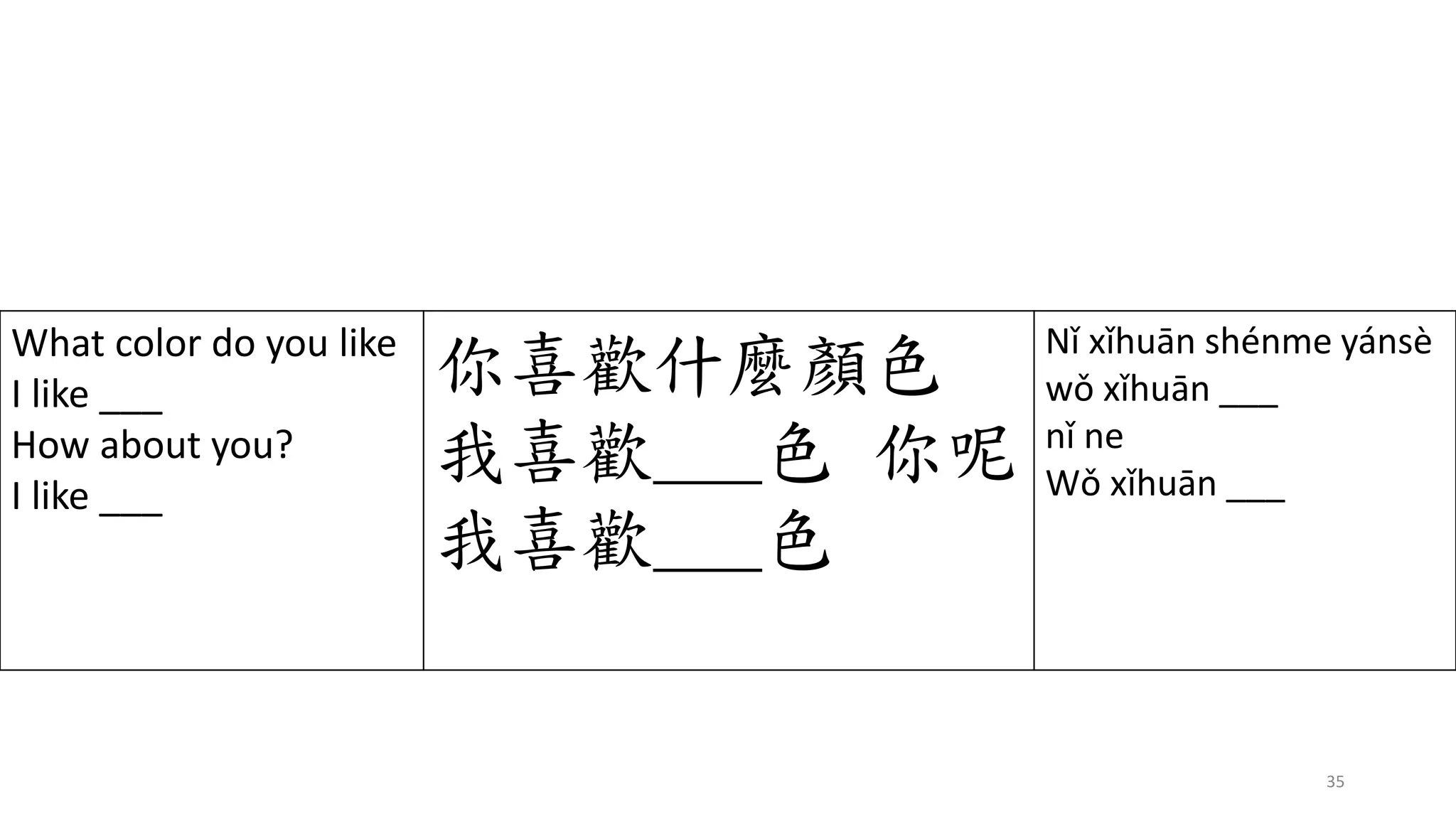 35
What color do you like
I like ___
How about you?
I like ___
你喜歡什麼顏色
我喜歡___色 你呢
我喜歡___色
Nǐ xǐhuān shénme yánsè
wǒ xǐhuān ___
nǐ ne
Wǒ xǐhuān ___
 