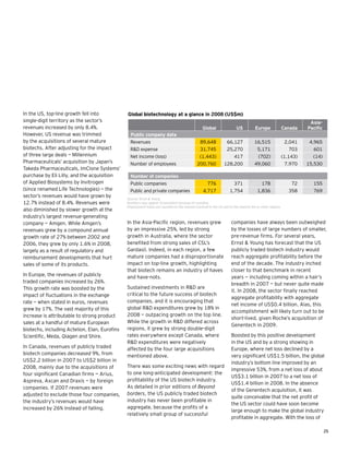 25
In the US, top-line growth fell into
single-digit territory as the sector’s
revenues increased by only 8.4%.
However, US revenue was trimmed
by the acquisitions of several mature
biotechs. After adjusting for the impact
of three large deals — Millennium
Pharmaceuticals’ acquisition by Japan’s
Takeda Pharmaceuticals, ImClone Systems’
purchase by Eli Lilly, and the acquisition
of Applied Biosystems by Invitrogen
(since renamed Life Technologies) — the
sector’s revenues would have grown by
12.7% instead of 8.4%. Revenues were
also diminished by slower growth at the
industry’s largest revenue-generating
company — Amgen. While Amgen’s
revenues grew by a compound annual
growth rate of 27% between 2002 and
2006, they grew by only 1.6% in 2008,
largely as a result of regulatory and
reimbursement developments that hurt
sales of some of its products.
In Europe, the revenues of publicly
traded companies increased by 26%.
This growth rate was boosted by the
impact of fluctuations in the exchange
rate — when stated in euros, revenues
grew by 17%. The vast majority of this
increase is attributable to strong product
sales at a handful of mature European
biotechs, including Actelion, Elan, Eurofins
Scientific, Meda, Qiagen and Shire.
In Canada, revenues of publicly traded
biotech companies decreased 9%, from
US$2.2 billion in 2007 to US$2 billion in
2008, mainly due to the acquisitions of
four significant Canadian firms — Arius,
Aspreva, Axcan and Draxis — by foreign
companies. If 2007 revenues were
adjusted to exclude those four companies,
the industry’s revenues would have
increased by 26% instead of falling.
In the Asia-Pacific region, revenues grew
by an impressive 25%, led by strong
growth in Australia, where the sector
benefited from strong sales of CSL’s
Gardasil. Indeed, in each region, a few
mature companies had a disproportionate
impact on top-line growth, highlighting
that biotech remains an industry of haves
and have-nots.
Sustained investments in R&D are
critical to the future success of biotech
companies, and it is encouraging that
global R&D expenditures grew by 18% in
2008 — outpacing growth on the top line.
While the growth in R&D differed across
regions, it grew by strong double-digit
rates everywhere except Canada, where
R&D expenditures were negatively
affected by the four large acquisitions
mentioned above.
There was some exciting news with regard
to one long-anticipated development: the
profitability of the US biotech industry.
As detailed in prior editions of Beyond
borders, the US publicly traded biotech
industry has never been profitable in
aggregate, because the profits of a
relatively small group of successful
companies have always been outweighed
by the losses of large numbers of smaller,
pre-revenue firms. For several years,
Ernst & Young has forecast that the US
publicly traded biotech industry would
reach aggregate profitability before the
end of the decade. The industry inched
closer to that benchmark in recent
years — including coming within a hair’s
breadth in 2007 — but never quite made
it. In 2008, the sector finally reached
aggregate profitability with aggregate
net income of US$0.4 billion. Alas, this
accomplishment will likely turn out to be
short-lived, given Roche’s acquisition of
Genentech in 2009.
Boosted by this positive development
in the US and by a strong showing in
Europe, where net loss declined by a
very significant US$1.5 billion, the global
industry’s bottom line improved by an
impressive 53%, from a net loss of about
US$3.1 billion in 2007 to a net loss of
US$1.4 billion in 2008. In the absence
of the Genentech acquisition, it was
quite conceivable that the net profit of
the US sector could have soon become
large enough to make the global industry
profitable in aggregate. With the loss of
Global US Europe Canada
Asia-
Pacific
Public company data
Revenues 89,648 66,127 16,515 2,041 4,965
R&D expense 31,745 25,270 5,171 703 601
Net income (loss) (1,443) 417 (702) (1,143) (14)
Number of employees 200,760 128,200 49,060 7,970 15,530
Number of companies
Public companies 776 371 178 72 155
Public and private companies 4,717 1,754 1,836 358 769
Global biotechnology at a glance in 2008 (US$m)
Source: Ernst & Young
Numbers may appear inconsistent because of rounding
Employment totals are rounded to the nearest hundred in the US and to the nearest ten in other regions
 