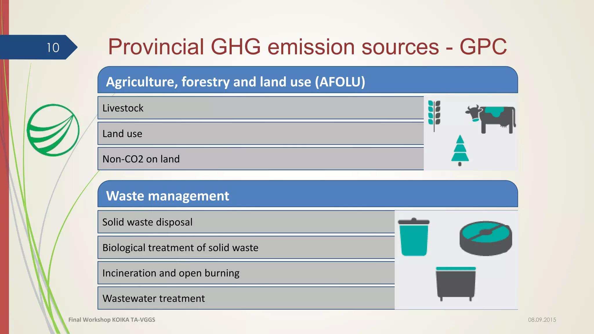 Provincial GHG emission sources - GPC
08.09.2015Final Workshop KOIKA TA-VGGS
10
Waste management
Solid waste disposal
Biological treatment of solid waste
Incineration and open burning
Wastewater treatment
Agriculture, forestry and land use (AFOLU)
Livestock
Land use
Non-CO2 on land
 