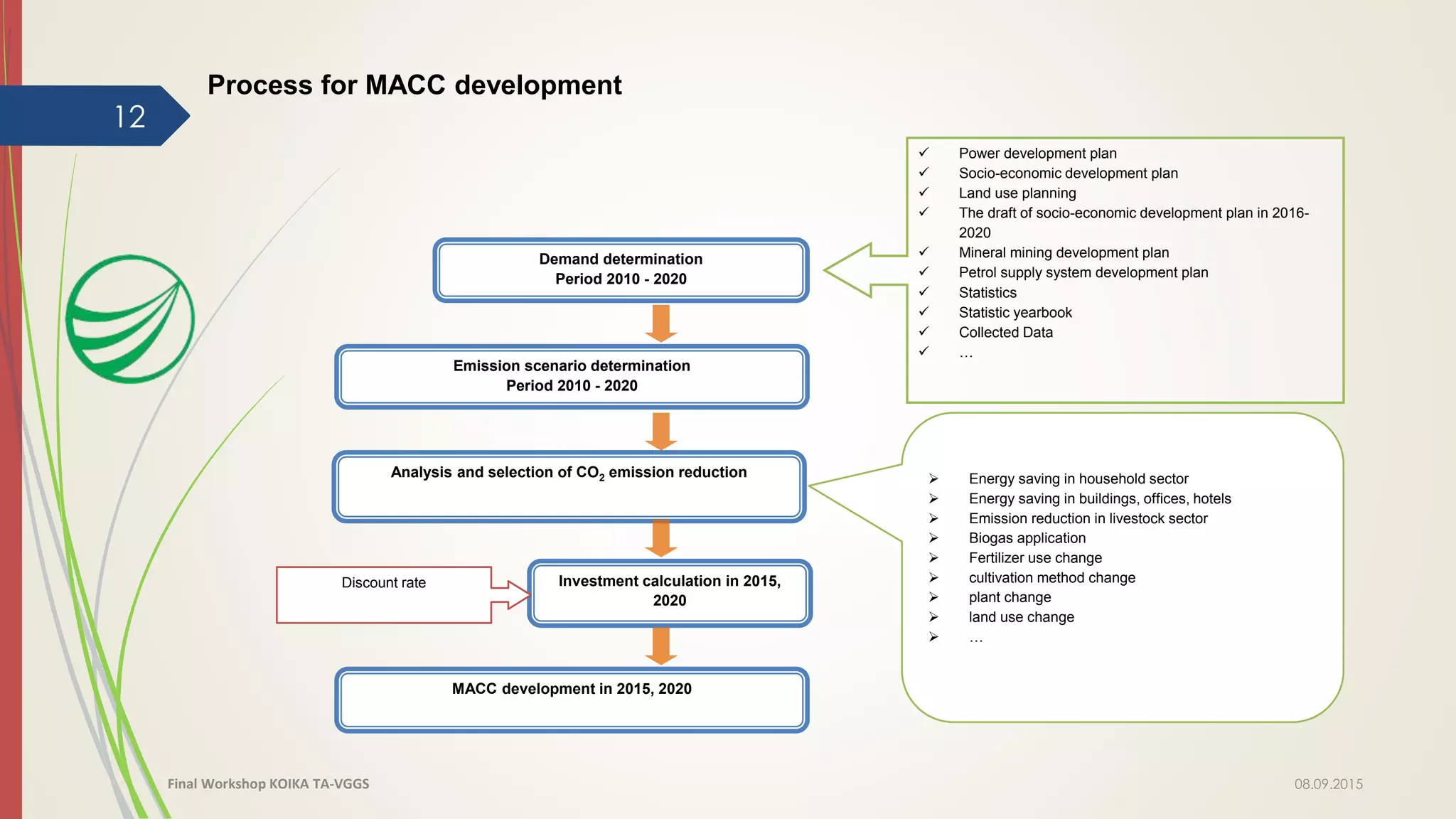 12
Process for MACC development
08.09.2015Final Workshop KOIKA TA-VGGS
Demand determination
Period 2010 - 2020
Emission scenario determination
Period 2010 - 2020
Analysis and selection of CO2 emission reduction
Investment calculation in 2015,
2020
MACC development in 2015, 2020
 Power development plan
 Socio-economic development plan
 Land use planning
 The draft of socio-economic development plan in 2016-
2020
 Mineral mining development plan
 Petrol supply system development plan
 Statistics
 Statistic yearbook
 Collected Data
 …
Discount rate
 Energy saving in household sector
 Energy saving in buildings, offices, hotels
 Emission reduction in livestock sector
 Biogas application
 Fertilizer use change
 cultivation method change
 plant change
 land use change
 …
 