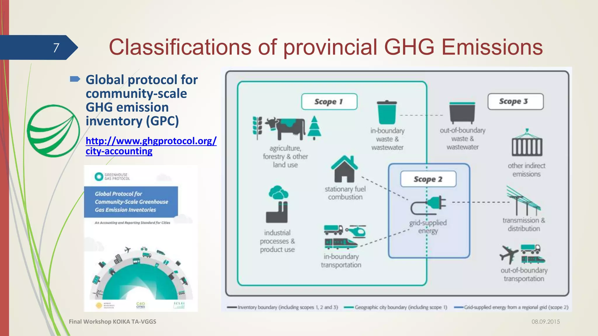 Classifications of provincial GHG Emissions
 Global protocol for
community-scale
GHG emission
inventory (GPC)
http://www.ghgprotocol.org/
city-accounting
08.09.2015
7
Final Workshop KOIKA TA-VGGS
 