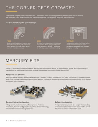 The Corner Gets Crowded
Ultra-deep 90-degree corner consoles suited a bygone era when back-heavy monitors gobbled up the bulk of desktop
real estate and users were crammed into the remaining space, typically facing away from their co-workers.
The Evolution of Dispatch Console Design
1998
Boxy computer equipment required deep
triangular worksurfaces, with limited size
input platform and corner space behind
monitors created dead zones
Mercury
Today, Mercury reclaims the unused surface
area to create a spacious user pocket
with adjacent storage and open sight lines
throughout the facility.
2005
As digital technology became the standard
and monitors shrunk, a significant portion
of the worksurface became a ‘dead zone’
for collecting dust and redundant cabling.
Dispatch centers with updated technology need updated furniture that adapts as industry trends evolve. Mercury’s linear layout
opens things up to enhance productivity, increase usable space and connect people with process.
Adaptable and Efficient
Mercury’s flexible planning language emerged from a detailed survey of nearly 6,000 floor plans from dispatch centers around the
world. From intimate to expansive configurations, Mercury consistently delivers performance and comfort to respond to the distinct
demands of each installation.
Mercury Fits
Bullpen Configuration
Four-person arrangements give people the room they
need to accomplish independent tasks and the layout
they need to achieve collaborative goals.
Compact Spine Configuration
In large communication centers, efficiency is key. For these
installations, Mercury configures linearly with outboard technology
placement and personal storage stackers.
4  |  The Mercury Difference
 