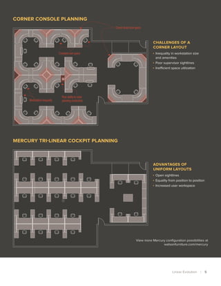View more Mercury configuration possibilities at
watsonfurniture.com/mercury
Challenges of a
Corner Layout
 Inequality in workstation size
and amenities
 Poor supervisor sightlines
 Inefficient space utilization
Advantages of
Uniform Layouts
 Open sightlines
 Equality from position to position
 Increased user workspace
Corner Console Planning
Mercury Tri-Linear Cockpit Planning
Linear Evolution  | 5 
Crampeduserspace
Workstationinequality
Cornerdeadzonespace
Poorabilitytosolve
planningconstraints
 