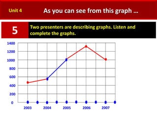 English for presentation Unit 4 | PPTX