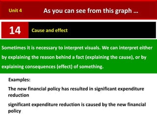English for presentation Unit 4 | PPTX
