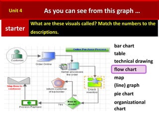 English for presentation Unit 4 | PPTX