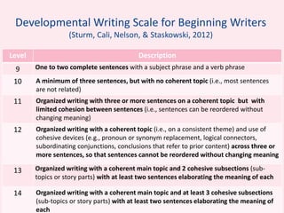 Writing Level Examples NYSRA Text Type Diversity of Beginning Writers, 11-8-14 | PPTX