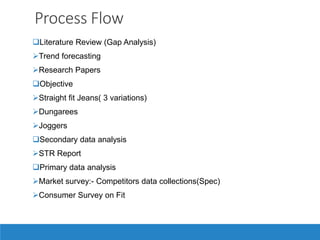 Process Flow
Literature Review (Gap Analysis)
Trend forecasting
Research Papers
Objective
Straight fit Jeans( 3 variations)
Dungarees
Joggers
Secondary data analysis
STR Report
Primary data analysis
Market survey:- Competitors data collections(Spec)
Consumer Survey on Fit
 