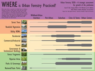 Wildland-Urban
Interface Peri-Urban Suburban Cities & Towns Urban Centers
WHERE
Parks & Greenways
is Urban Forestry Practiced?
Roadside Vegetation
Residential
Street Trees
Commercial/Industrial
Government &
Institutional Buildings
National/State Parks
Forest Fragments
Vacant
Urban Forestry 2020—A strategic assessment
for growth of the profession
Susan D. Day1
, Gregory Dahle2
, P. Eric Wiseman1
, Joe H. Sullivan3
,
Keith O’Herrin1
, Andrew Benjamin2
, and Joel Koci4
1
Virginia Tech, 2
West Virginia University, 3
University of Maryland, 4
Virginia State University
Utility ROWs
Riparian Areas
Where urban forestry is practiced in the United States. Line thickness
represents the amount of urban forestry activity that occurs within
a particular land use or type. Urban forest activity refers to forest
and tree management in environments dominated by buildings, roads,
and other human structures and where human impacts are a primary
management concern. The schematic was developed by the authors
and modified based on feedback from the Urban Forestry 2020
Steering Committee and urban foresters.
 