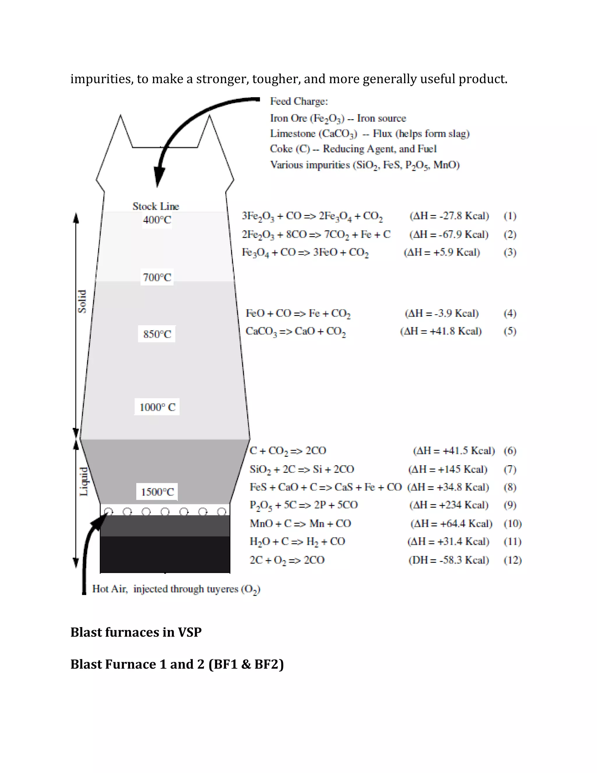 impurities, to make a stronger, tougher, and more generally useful product.
Blast furnaces in VSP
Blast Furnace 1 and 2 (BF1 & BF2)
 