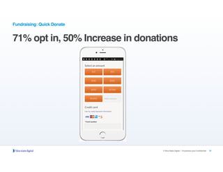 10© Blue State Digital | Proprietary and Confidential
Fundraising: Quick Donate
71% opt in, 50% Increase in donations
 