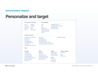Personalize and target
16© Blue State Digital | Proprietary and Confidential
Communications: Segment
 