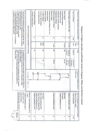 degree & transcript | PDF