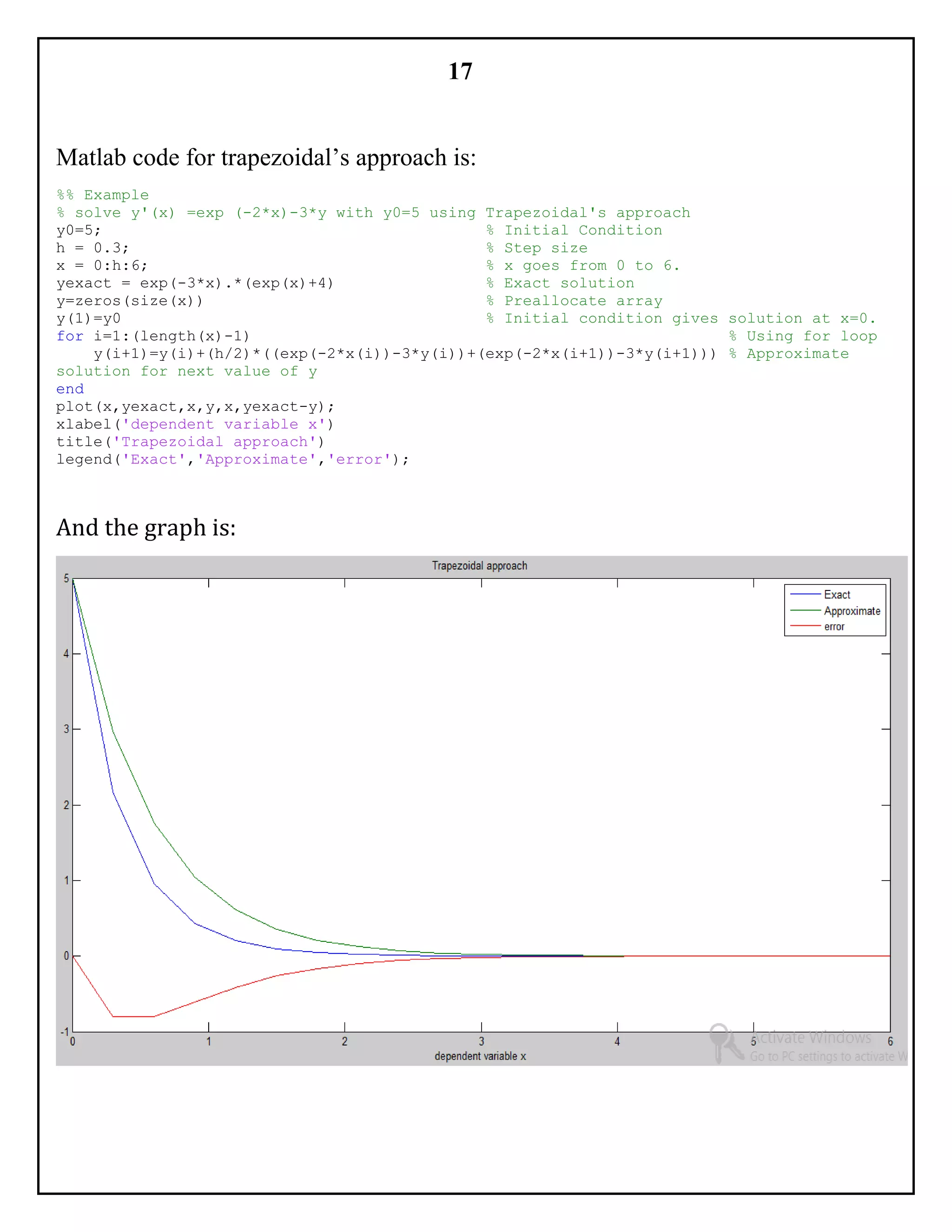 17
Matlab code for trapezoidal’s approach is:
%% Example
% solve y'(x) =exp (-2*x)-3*y with y0=5 using Trapezoidal's approach
y0=5; % Initial Condition
h = 0.3; % Step size
x = 0:h:6; % x goes from 0 to 6.
yexact = exp(-3*x).*(exp(x)+4) % Exact solution
y=zeros(size(x)) % Preallocate array
y(1)=y0 % Initial condition gives solution at x=0.
for i=1:(length(x)-1) % Using for loop
y(i+1)=y(i)+(h/2)*((exp(-2*x(i))-3*y(i))+(exp(-2*x(i+1))-3*y(i+1))) % Approximate
solution for next value of y
end
plot(x,yexact,x,y,x,yexact-y);
xlabel('dependent variable x')
title('Trapezoidal approach')
legend('Exact','Approximate','error');
And the graph is:
 