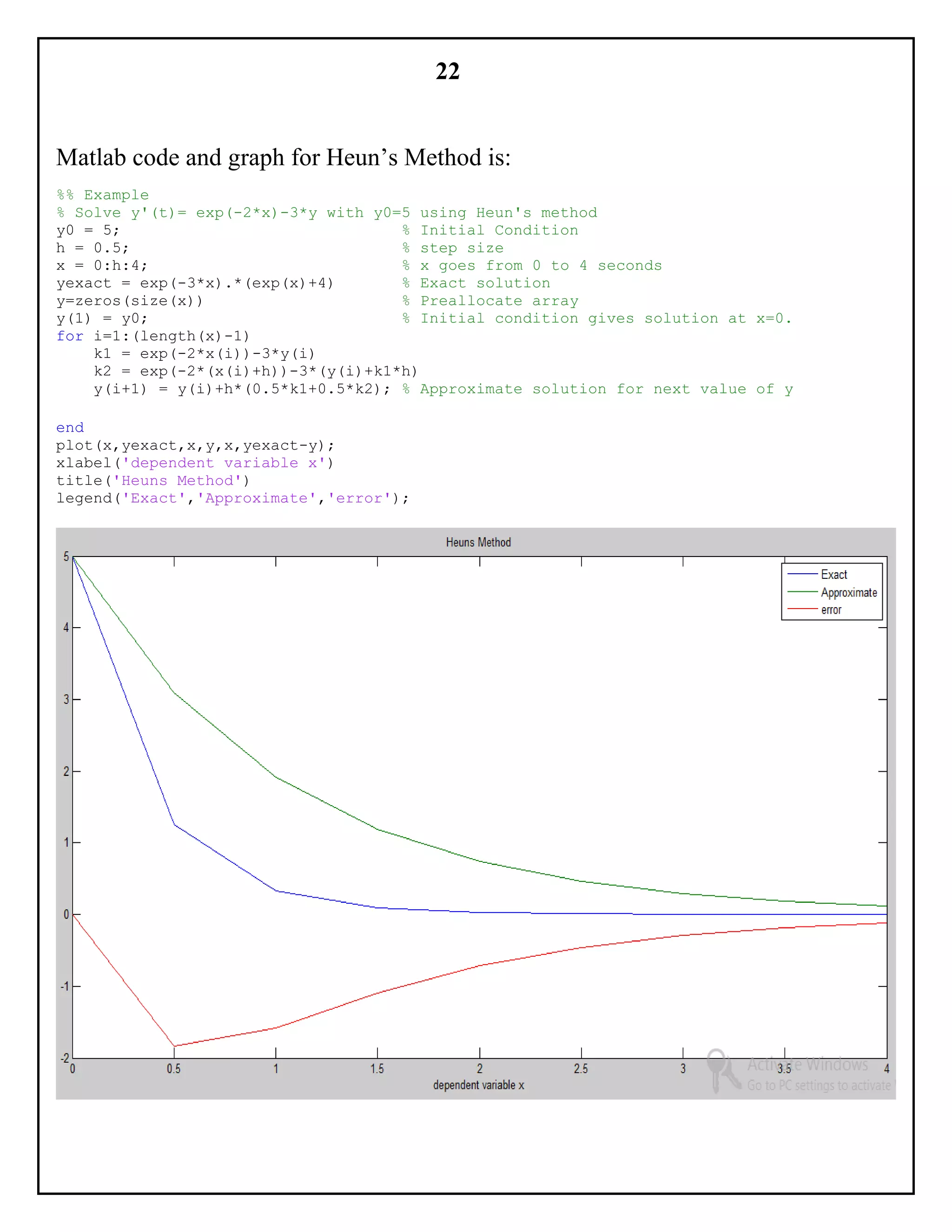 22
Matlab code and graph for Heun’s Method is:
%% Example
% Solve y'(t)= exp(-2*x)-3*y with y0=5 using Heun's method
y0 = 5; % Initial Condition
h = 0.5; % step size
x = 0:h:4; % x goes from 0 to 4 seconds
yexact = exp(-3*x).*(exp(x)+4) % Exact solution
y=zeros(size(x)) % Preallocate array
y(1) = y0; % Initial condition gives solution at x=0.
for i=1:(length(x)-1)
k1 = exp(-2*x(i))-3*y(i)
k2 = exp(-2*(x(i)+h))-3*(y(i)+k1*h)
y(i+1) = y(i)+h*(0.5*k1+0.5*k2); % Approximate solution for next value of y
end
plot(x,yexact,x,y,x,yexact-y);
xlabel('dependent variable x')
title('Heuns Method')
legend('Exact','Approximate','error');
 