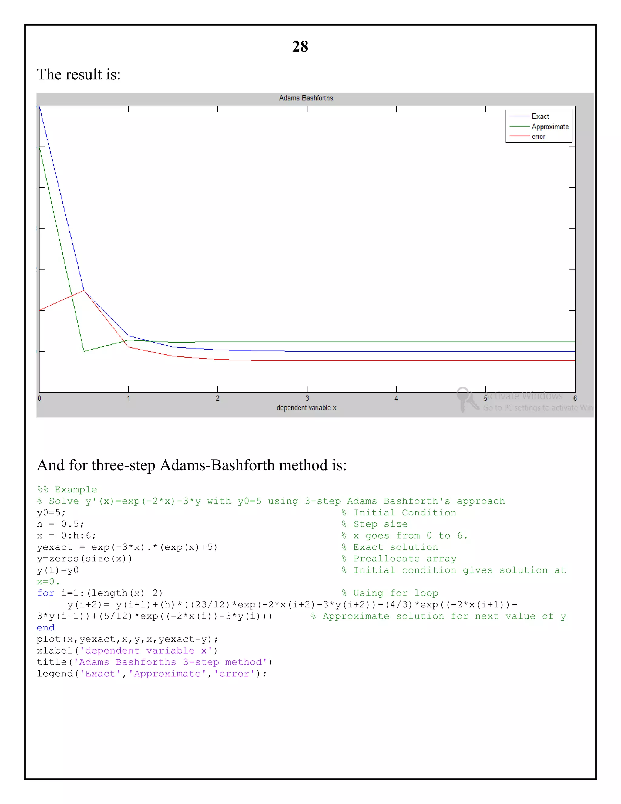 28
The result is:
And for three-step Adams-Bashforth method is:
%% Example
% Solve y'(x)=exp(-2*x)-3*y with y0=5 using 3-step Adams Bashforth's approach
y0=5; % Initial Condition
h = 0.5; % Step size
x = 0:h:6; % x goes from 0 to 6.
yexact = exp(-3*x).*(exp(x)+5) % Exact solution
y=zeros(size(x)) % Preallocate array
y(1)=y0 % Initial condition gives solution at
x=0.
for i=1:(length(x)-2) % Using for loop
y(i+2)= y(i+1)+(h)*((23/12)*exp(-2*x(i+2)-3*y(i+2))-(4/3)*exp((-2*x(i+1))-
3*y(i+1))+(5/12)*exp((-2*x(i))-3*y(i))) % Approximate solution for next value of y
end
plot(x,yexact,x,y,x,yexact-y);
xlabel('dependent variable x')
title('Adams Bashforths 3-step method')
legend('Exact','Approximate','error');
 