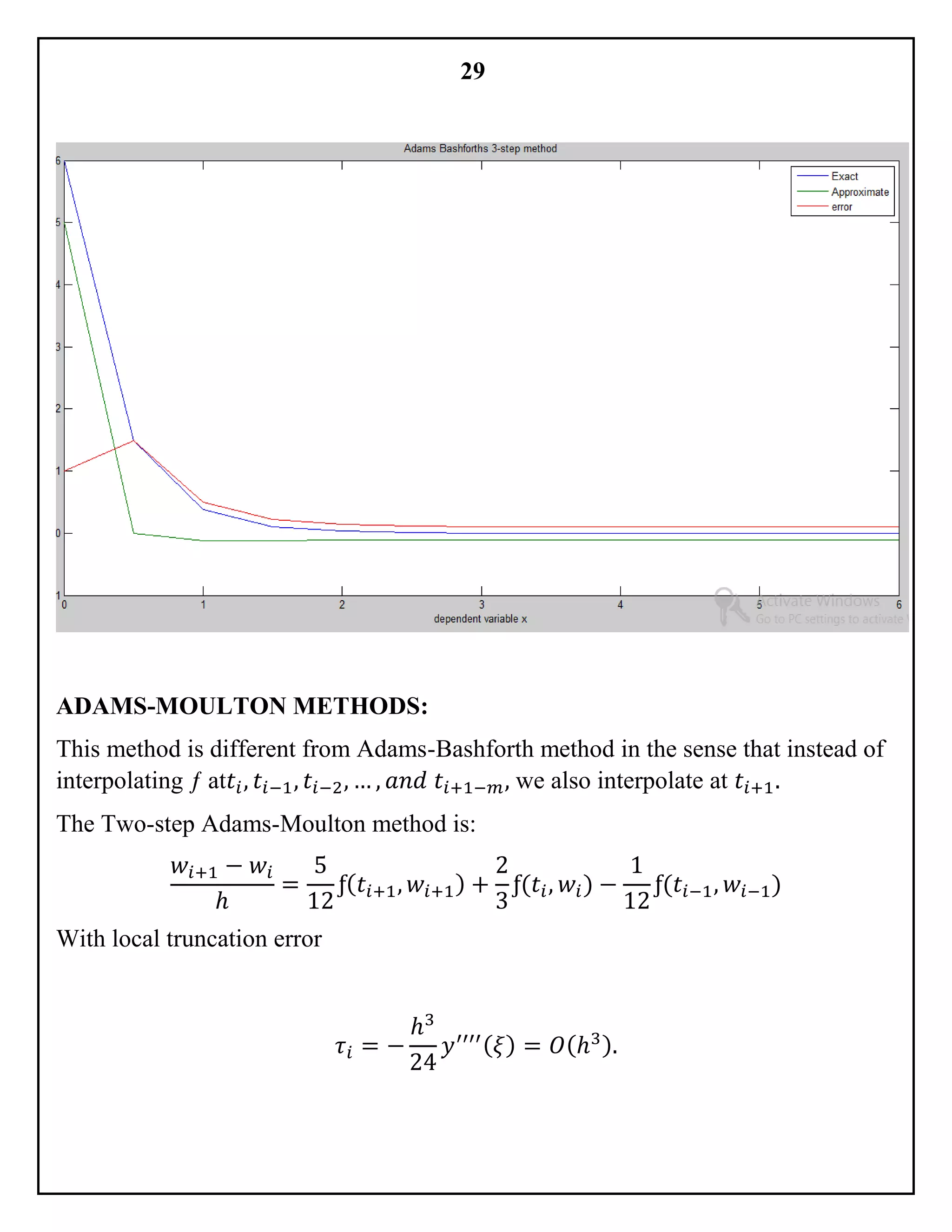 29
ADAMS-MOULTON METHODS:
This method is different from Adams-Bashforth method in the sense that instead of
interpolating ƒ at𝑡𝑖, 𝑡𝑖−1, 𝑡𝑖−2, … , 𝑎𝑛𝑑 𝑡𝑖+1−𝑚, we also interpolate at 𝑡𝑖+1.
The Two-step Adams-Moulton method is:
𝑤𝑖+1 − 𝑤𝑖
ℎ
=
5
12
ƒ( 𝑡𝑖+1, 𝑤𝑖+1) +
2
3
ƒ(𝑡𝑖, 𝑤𝑖) −
1
12
ƒ(𝑡𝑖−1, 𝑤𝑖−1)
With local truncation error
𝜏𝑖 = −
ℎ3
24
𝑦′′′′( 𝜉) = 𝑂(ℎ3).
 