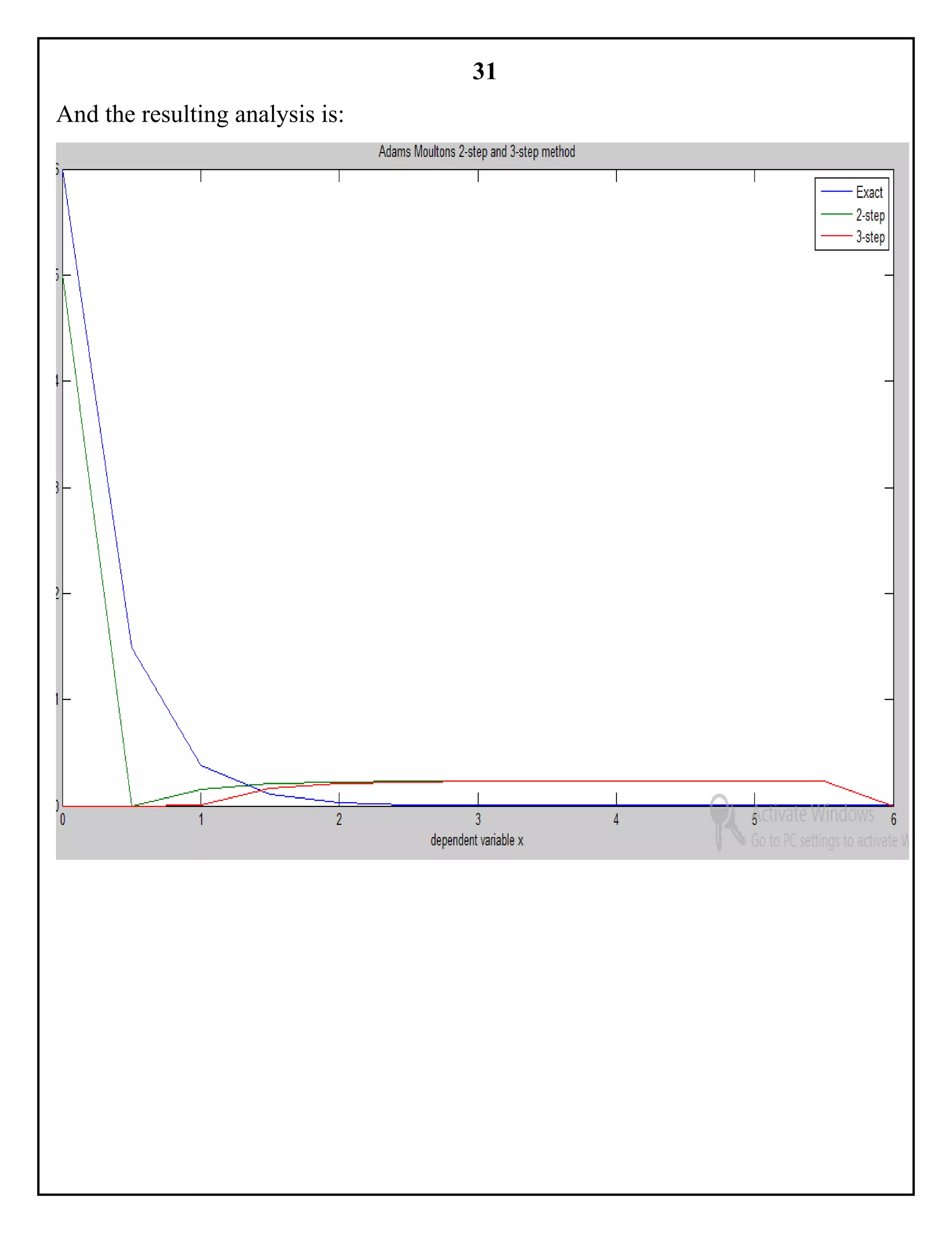 31
And the resulting analysis is:
 