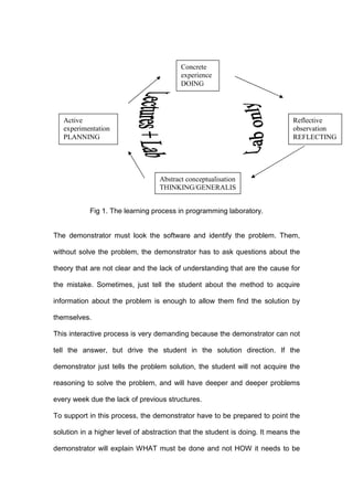 Fig 1. The learning process in programming laboratory.
The demonstrator must look the software and identify the problem. Them,
without solve the problem, the demonstrator has to ask questions about the
theory that are not clear and the lack of understanding that are the cause for
the mistake. Sometimes, just tell the student about the method to acquire
information about the problem is enough to allow them find the solution by
themselves.
This interactive process is very demanding because the demonstrator can not
tell the answer, but drive the student in the solution direction. If the
demonstrator just tells the problem solution, the student will not acquire the
reasoning to solve the problem, and will have deeper and deeper problems
every week due the lack of previous structures.
To support in this process, the demonstrator have to be prepared to point the
solution in a higher level of abstraction that the student is doing. It means the
demonstrator will explain WHAT must be done and not HOW it needs to be
Concrete
experience
DOING
Reflective
observation
REFLECTING
Abstract conceptualisation
THINKING/GENERALIS
ING
Active
experimentation
PLANNING
 