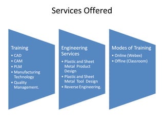 Services Offered
 