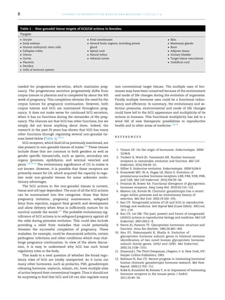 needed for progesterone secretion, which maintains preg-
nancy. The progesterone secretion progressively shifts from
corpus luteum to placenta and is completed by about the 9th
week of pregnancy. This completion obviates the need for the
corpus luteum for pregnancy continuation. However, both
corpus luteum and hCG are maintained throughout preg-
nancy. It does not make sense for continued hCG secretion,
when it has no functions during the remainder of the preg-
nancy. The chances are that hCG has other functions, but we
simply did not know anything about them. Indeed, the
research in the past 20 years has shown that hCG has many
other functions through regulating several non-gonadal tis-
sues listed below (Table 1).7,8,12
hCG receptors, which bind LH as previously mentioned, are
also present in non-gonadal tissues of males.4,6
These tissues
include those that are common to both genders as well as
gender speciﬁc tissues/cells, such as sperm, secondary sex
organs (prostate, epididymis, and seminal vesicles) and
penis.7,8,13,14
The evolutionary signiﬁcance of CG in males is
not known. However, it is possible that these receptors are
primarily meant for LH, which acquired the capacity to regu-
late male non-gonadal tissues for some unknown evolu-
tionary advantages.
The hCG actions in the non-gonadal tissues is context,
tissue and cell type dependent. The sum of all the hCG actions
can be summarized into ﬁve categories: those that favor
pregnancy initiation, pregnancy maintenance, safeguard
fetus from rejection, support fetal growth and development
and allow delivery when fetus is sufﬁciently mature for its
survival outside the womb.4,5
The probable evolutionary sig-
niﬁcance of hCG actions is to safeguard pregnancy against all
the odds during primates evolution. This could also include
providing a relief from maladies that could potentially
threaten the successful completion of pregnancy. These
maladies, for example, could be rheumatoid arthritis, certain
pathogenic infections and other conditions which may chal-
lenge pregnancy continuation. In view of the above discus-
sion, it is easy to understand why hCG has such broad
regulatory roles in the body.
This leads to a next question of whether the broad regu-
latory roles of hCG are totally unexpected. As it turns out
many other hormones, such as prolactin, FSH, gonadotropin
releasing hormone, oxytocin, relaxin, etc, have multiple sites
of action beyond their conventional targets. Thus it should not
be surprising to ﬁnd that hCG and LH can also regulate many
non conventional target tissues. The multiple uses of hor-
mones may have been conserved because of the environment
and mode of life changes during the evolution of organisms.
Finally multiple hormone uses could be a functional redun-
dancy and efﬁciency. In summary, the evolutionary and se-
lection pressures, environmental and mode of life changes
could have led to the hCG appearance and multiplicity of its
actions in humans. This functional multiplicity has led to a
wind fall of new therapeutic possibilities in reproductive
health and in other areas of medicine.7,8,12
r e f e r e n c e s
1. Vinson GP. On the origin of hormones. Endocrinologist. 2009/
10;94:8.
2. Taubert S, Ward JD, Yamamoto KR. Nuclear hormone
receptors in nematodes: evolution and function. Mol Cell
Endocrinol. 2010;334:49e55.
3. Hillier S. Endocrine evolution. Endocrinologist. 2009/10;94:9.
4. Krasowski MD, Ni A, Hagey LR, Ekins S. Evolution of
promiscuous nuclear hormone receptors: LXR, FXR, VDR, PXR,
and CAR. Mol Cell Endocrinol. 2010;334:39e44.
5. Freamat M, Sower SA. Functional divergence of glycoprotein
hormone receptors. Integ Comp Biol. 2010;50:110e123.
6. Maston GA, Ruvolo M. Chorionic gonadotropin has a recent
origin within primates and an evolutionary history of
selection. Mol Biol Evol. 2002;19:320e335.
7. Rao CV. Nongonadal actions of LH and hCG in reproductive
biology and medicine. Sem Reprod Med (Guest Editor). 2001;vol.
19:1e119.
8. Rao CV, Lei ZM. The past, present and future of nongonadal
LH/hCG actions in reproductive biology and medicine. Mol Cell
Endocrinol. 2007;269:2e8.
9. Pierce JG, Parsons TF. Glycoprotein hormones: structure and
function. Annu Rev Biochem. 1981;50:465e495.
10. Hsu SY, Nakanayashi K, Bhalla A. Evolution of
glycoprotein hormone subunit genes in bilateral metazoa:
identiﬁcation of two novel human glycoprotein hormone
subunit family genes, GPA2 and GPB5. Mol Endocrinol.
2002;16:1538e1551.
11. Diamond J. The Third Chimpanzee, Chapters 3e6. New York, NY:
Harper Collins Publishers; 1993.
12. Rahman N, Rao CV. Recent progress in luteinizing hormone/
human chorionic gonadotropin hormone research. Mol Hum
Reprod. 2009;15:703e711.
13. Kokk K, Kuuslahti M, Keisala T, et al. Expression of luteinizing
hormone receptors in the mouse penis. J Androl.
2011;32:49e54.
Table 1 e Non-gonadal tissue targets of hCG/LH actions in females.
Targets
 Oocyte
 Early embryo
 Human embryonic stem cells
 Fallopian tubes
 Uterus
 Cervix
 Placenta
 Decidua
 Cells of immune system
 Fetal membranes
 Several brain regions, including pineal
gland
 Spinal cord
 Neural retina
 Adrenal cortex
 Skin
 Mammary glands
 Bone
 Adipose tissue
 Urinary bladder
 Target tissue vasculature
 Umbilical cord
j o u r n a l o f r e p r o d u c t i v e h e a l t h a n d m e d i c i n e 1 ( 2 0 1 5 ) 1 e32
 