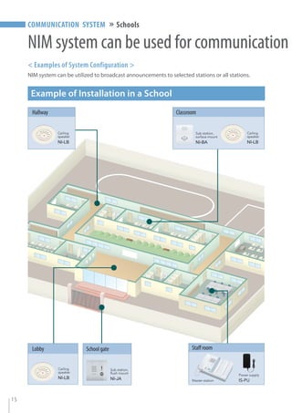NIM_SYSTEM_A4catalog_single page | PDF