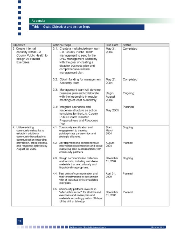 Building A Better A Public Health Response System In Los