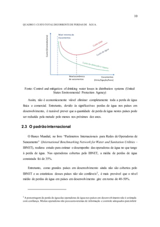 10
QUADRO 3: CUSTO TOTALDECORRENTEDE PERDAS DE ÁGUA.
Níveleconômico
de vazamentos
Vazamentos
(litros/ligação/hora)
Fonte: Control and mitigation of drinking water losses in distribution systems (United
States Environmental Protection Agency)
Assim, não é economicamente viável eliminar completamente toda a perda de água
física e comercial. Entretanto, devido às significativas perdas de água nos países em
desenvolvimento, é razoável prever que a quantidade de perda de água nestes países pode
ser reduzida pela metade pelo menos nos próximos dez anos.
2.3 O padrãointernacional
O Banco Mundial, no livro “Parâmetros Internacionais para Redes de Operadoras de
Saneamento” (International Benchmarking Network for Water and Sanitation Utilities –
IBNET), realizou estudo para estimar o desempenho das operadoras de água no que tange
à perda de água. Nas operadoras cobertas pelo IBNET, a média de perdas de água
constatada foi de 35%.
Entretanto, como grandes países em desenvolvimento ainda não são cobertos pelo
IBNET e as estatísticas desses países não são confiáveis2
, é mais provável que o nível
médio de perdas de água em países em desenvolvimento gire em torno de 40-50%.
2
A porcentagem de perda de água das operadoras de água nos países em desenvolvimento não é estimada
com confiança. Muitas operadoras não possuemsistemas de informação e controle adequados para inferir
Custo($/conexão/ano)
 