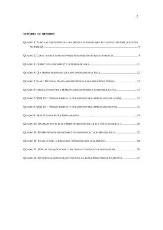 5
SUMÁRIO DE QUADROS
QUADRO 1: PARCELAS DAS PERDASDE ÁGUA (REAIS E APARENTES)EM RELAÇÃO AO VOLUME QUEENTRA
NO SISTEMA .........................................................................................................................................................9
QUADRO 2: CARACTERÍSTICASPRINCIPAISDE PERDASREAISE PERDASAPARENTES.........................................9
QUADRO 3: CUSTO TOTAL DECORRENTE DE PERDASDE ÁGUA ............................................................................11
QUADRO 4: CENÁRIO DE PERDASDE ÁGUA DAS OPERADORASDEÁGUA ...........................................................12
QUADRO 5: BANCO MUNDIAL:BANDASDE REFERÊNCIA PARA REDUÇÃODE PERDAS....................................13
QUADRO 6: EVOLUÇÃO HISTÓRICA DOINDICADOR DE PERDASNA DISTRIBUIÇÃO (%)..................................14
QUADRO 7: SNIS 2011: PERDAS SOBRE O FATURAMENTO PARA EMPRESASESTADUAIS(%)..........................15
QUADRO 8: SNIS 2011: PERDAS SOBRE O FATURAMENTO PARA EMPRESASMUNICIPAIS................................16
QUADRO 9: BENEFÍCIOSDA REDUÇÃO DASPERDAS..............................................................................................19
QUADRO 10: SINERGIAS ENTRE REDUÇÃO DASPERDASDE ÁGUA E EFICIÊNCIAENERGÉTICA ........................20
QUADRO 11: ESTIMATIVASDE GANHOSBRUTOSCOM REDUÇÃO DE PERDASDE ÁGUA ...................................22
QUADRO 12: CICLO VICIOSO –GESTÃO DAS OPERADORASDE SANEAMENTO...................................................24
QUADRO 13: SÍNTESE DASAÇÕESPARA O CONTROLE E A REDUÇÃODE PERDASREAIS...................................26
QUADRO 14: SÍNTESE DASAÇÕESPARA O CONTROLE E A REDUÇÃODE PERDAS APARENTES........................27
 