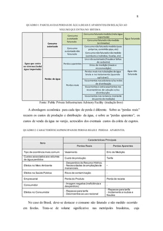 8
QUADRO 1: PARCELAS DAS PERDAS DE ÁGUA (REAIS E APARENTES) EM RELAÇÃO AO
VOLUMEQUE ENTRA NO SISTEMA
Água que entra
no sistema (inclui
água importada)
Consumo
autorizado
Consumo
autorizado
faturado
Consumofaturadomedido(inclui água
exportada)
Água faturada
Consumofaturadonãomedido
(estimados)
Consumo
autorizadonão
faturado
Consumonãofaturadomedido(usos
próprios, caminhão pipa, etc)
Água não
faturada
Consumonãofaturadonãomedido
(combate a incêndios, favelas, etc)
Perdas de água
Perdas aparentes
Uso nãoautorizado(fraudese falhas
de cadastro)
Erros de medição (macro e
micromedição)
Perdas reais
Perdas reais nas tubulações de água
bruta e no tratamento (quando
aplicável)
Vazamentos nasadutoras e/ouredes
de distribuição
Vazamentos e extravasamentos nos
reservatórios de adução e/ou
distribuição
Vazamentos nos ramais(a montante
do ponto de medição)
Fonte: Public Private Infrastructure Advisory Facility (tradução livre)
A abordagem econômica para cada tipo de perda é diferente. Sobre as “perdas reais”
recaem os custos de produção e distribuição da água, e sobre as “perdas aparentes”, os
custos de venda da água no varejo, acrescidos dos eventuais custos da coleta de esgotos.
QUADRO 2: CARACTERÍSTICASPRINCIPAISDE PERDAS REAIS E PERDAS APARENTES.
Características Principais
Itens
Perdas Reais Perdas Aparentes
Tipo de ocorrência mais comum Vazamento Erro de Medição
Custos associados aos volumes
de água perdidos
Custo de produção Tarifa
Efeitos no Meio Ambiente
- Desperdício do Recurso Hídrico.
- Necessidades de ampliaçõesde
mananciais.
-
Efeitos na Saúde Pública Risco de contaminação -
Empresarial Perda do Produto Perda de receita
Consumidor
- Imagem negativa (ineficiência e
desperdício)
-
Efeitos no Consumidor
- Repasse para tarifa
- Desincentivo ao uso racional
- Repasse para tarifa
- Incitamento a roubos e
fraudes
No caso do Brasil, deve-se destacar o consumo não faturado e não medido ocorrido
em favelas. Trata-se de volume significativo nas metrópoles brasileiras, cuja
 