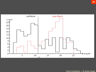 Pattern Categorization pattern classification | PPT