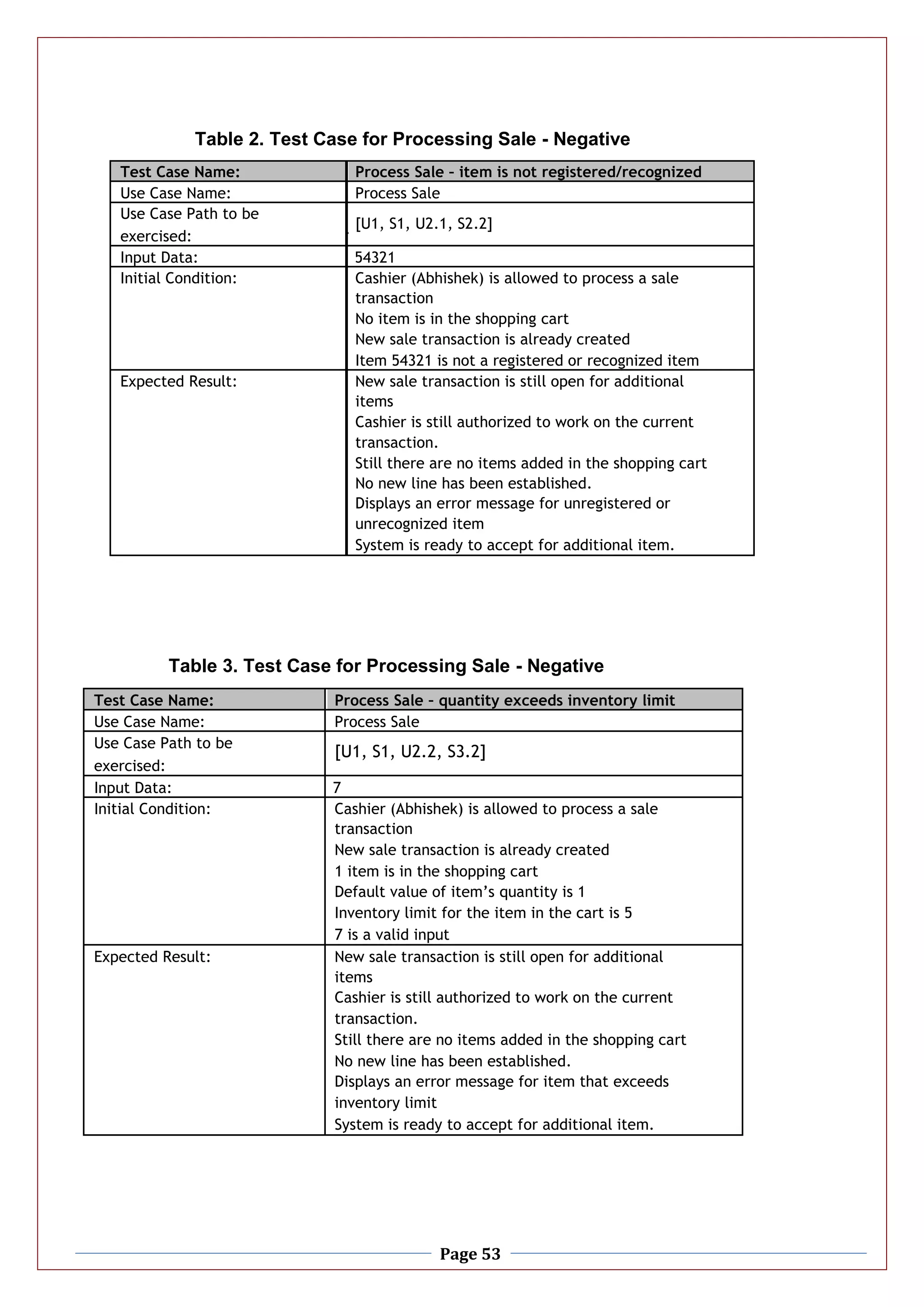 Page 53
Table 2. Test Case for Processing Sale - Negative
Test Case Name: Process Sale – item is not registered/recognized
Use Case Name: Process Sale
Use Case Path to be
[U1, S1, U2.1, S2.2]
exercised:
Input Data: 54321
Initial Condition: Cashier (Abhishek) is allowed to process a sale
transaction
No item is in the shopping cart
New sale transaction is already created
Item 54321 is not a registered or recognized item
Expected Result: New sale transaction is still open for additional
items
Cashier is still authorized to work on the current
transaction.
Still there are no items added in the shopping cart
No new line has been established.
Displays an error message for unregistered or
unrecognized item
System is ready to accept for additional item.
Table 3. Test Case for Processing Sale - Negative
Test Case Name: Process Sale – quantity exceeds inventory limit
Use Case Name: Process Sale
Use Case Path to be
[U1, S1, U2.2, S3.2]
exercised:
Input Data: 7
Initial Condition: Cashier (Abhishek) is allowed to process a sale
transaction
New sale transaction is already created
1 item is in the shopping cart
Default value of item’s quantity is 1
Inventory limit for the item in the cart is 5
7 is a valid input
Expected Result: New sale transaction is still open for additional
items
Cashier is still authorized to work on the current
transaction.
Still there are no items added in the shopping cart
No new line has been established.
Displays an error message for item that exceeds
inventory limit
System is ready to accept for additional item.
 