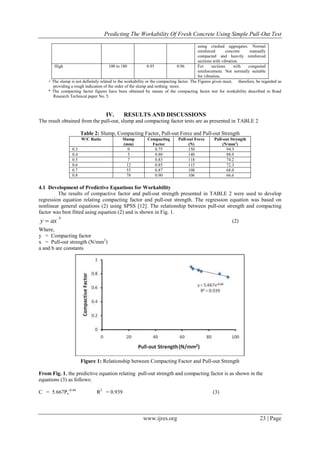 Predicting The Workability Of Fresh Concrete Using Simple Pull-Out Test
www.ijres.org 23 | Page
using crushed aggregates. Normal
reinforced concrete manually
compacted and heavily reinforced
sections with vibration.
High 100 to 180 0.95 0.96 For sections with congested
reinforcement. Not normally suitable
for vibration.
+ The slump is not definitely related to the workability or the compacting factor. The Figures given must, therefore, be regarded as
providing a rough indication of the order of the slump and nothing more.
* The compacting factor figures have been obtained by means of the compacting factor test for workability described in Road
Research Technical paper No. 5.
IV. RESULTS AND DISCUSSIONS
The result obtained from the pull-out, slump and compacting factor tests are as presented in TABLE 2
Table 2: Slump, Compacting Factor, Pull-out Force and Pull-out Strength
W/C Ratio Slump
(mm)
Compacting
Factor
Pull-out Force
(N)
Pull-out Strength
(N/mm2
)
0.3 0 0.75 150 94.3
0.4 3 0.80 140 88.0
0.5 7 0.83 118 74.2
0.6 12 0.85 115 72.3
0.7 55 0.87 108 68.0
0.8 78 0.90 106 66.6
4.1 Development of Predictive Equations for Workability
The results of compactive factor and pull-out strength presented in TABLE 2 were used to develop
regression equation relating compacting factor and pull-out strength. The regression equation was based on
nonlinear general equations (2) using SPSS [12]. The relationship between pull-out strength and compacting
factor was best fitted using equation (2) and is shown in Fig. 1.
b
axy  (2)
Where,
y = Compacting factor
x = Pull-out strength (N/mm2
)
a and b are constants
Figure 1: Relationship between Compacting Factor and Pull-out Strength
From Fig. 1, the predictive equation relating pull-out strength and compacting factor is as shown in the
equations (3) as follows:
C = 5.667Ps
-0.44
R2
= 0.939 (3)
 