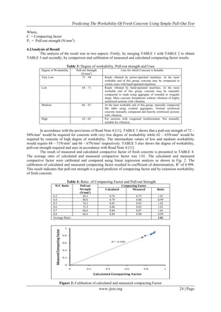 Predicting The Workability Of Fresh Concrete Using Simple Pull-Out Test
www.ijres.org 24 | Page
Where,
C = Compacting factor
Ps = Pull-out strength (N/mm2
)
4.2Analysis of Result
The analysis of the result was in two aspects. Firstly, by merging TABLE 1 with TABLE 2 to obtain
TABLE 3 and secondly, by comparison and calibration of measured and calculated compacting factor results.
Table 3: Degree of workability, Pull-out strength and Uses
Degree of Workability Pull-out Strength
(N/mm2
)
Uses for which Concrete is Suitable
Very Low 72 – 94 Roads vibrated by power-operated machines. At the more
workable end of this group, concrete may be compacted in
certain cases with hand-operated machines.
Low 68 – 71 Roads vibrated by hand-operated machines. At the more
workable end of this group, concrete may be manually
compacted in roads using aggregate of rounded or irregular
shape. Mass concrete foundations without vibration of highly
reinforced sections with vibration.
Medium 66 – 67 At the least workable end of this group, manually compacted
flat slabs using crushed aggregates. Normal reinforced
concrete manually compacted and heavily reinforced sections
with vibration.
High 62 - 65 For sections with congested reinforcement. Not normally
suitable for vibration.
In accordance with the provisions of Road Note 4 [11], TABLE 3 shows that a pull-out strength of 72 –
94N/mm2
would be required for concrete with very low degree of workability while 62 – 65N/mm2
would be
required by concrete of high degree of workability. The intermediate values of low and medium workability
would require 68 – 71N/mm2
and 66 – 67N/mm2
respectively. TABLE 3 also shows the degree of workability,
pull-out strength required and uses in accordance with Road Note 4 [11]
The result of measured and calculated compactive factor of fresh concrete is presented in TABLE 4.
The average ratio of calculated and measured compactive factor was 1.01. The calculated and measured
compactive factor were calibrated and compared using linear regression analysis as shown in Fig. 2. The
calibration of calculated and measured compacting factor resulted in coefficient of determination, R2
of 0.998.
This result indicates that pull-out strength is a good predictor of compacting factor and by extension workability
of fresh concrete.
Table 4: Ratio of Compacting Factor and Pull-out Strength
W/C Ratio Pull-out
Strength
(N/mm2
)
Compacting Factor
Calculated Measured Ratio
0.3 94.3 0.76 0.75 1.01
0.4 88.0 0.79 0.80 0.99
0.5 74.2 0.85 0.83 1.02
0.6 72.3 0.86 0.85 1.01
0.7 68.0 0.88 0.87 1.01
0.8 66.6 0.89 0.90 0.99
Average Ratio 1.01
Figure 2: Calibration of calculated and measured compacting Factor
 