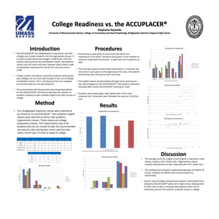 College Readiness vs. the ACCUPLACER®
Stephanie Reynolds
University of Massachusetts Boston, College of Counseling and School Psychology; Bridgewater-Raynham Regional High School
Introduction
• The ACCUPLACER® by CollegeBoard is a placement test that
colleges use to place students into the appropriate classes. If
a student scores below the college’s cutoff levels, then the
student will be placed into remediation classes. Remediation
classes cost full tuition and fees; however these classes meet
no graduation requirements and do not carry any course
credit
• A large number of students, especially students entering two
year colleges, do not score well enough to test out of college
remediation classes. This is not because they are incapable
but because they are not well prepared.
• This presentation will demonstrate how preparing students
for the ACCUPLACER® will help to decrease the number of
students needing to take remedial English and math courses in
college.
Method
Procedures
• Presentations were given to each classroom about the
importance of the exam. Handouts were given to the students to
read and understand the process. A letter was sent to parents as
well.
• The next day students were tested collectively in a computer lab.
Instructions were given at the beginning of the class. All students
finished the exam during the hour class time.
• The English classes worked weekly through lesson planning on
tips and strategies on the ACCUPLACER®. One student voluntarily
attended after-school ACCUPLACER® tutoring for math.
• Students were tested again eight weeks later in the same
computer lab. Procedures were followed the same as in the first
trial.
Results
• Four Bridgewater-Raynham classes were selected to
be tested on the ACCUPLACER®. Two academic English
classes were selected as well as two academic
trigonometry classes. These classes are college
preparatory classes. The trigonometry class is for
students who do not choose to take the recommended
pre-calculus class during their senior year but who
need a fourth year of math to apply to college.
Discussion
• The average scores for English D and English E improved in both
classes, mostly in the E block class. Trigonometry classes
showed improvement as well, especially with the F block class.
• The reading exam showed a relationship between the MCAS 10
results, however the MCAS math results showed no
relationship.
• Overall, these findings indicate that students could benefit from
taking the ACCUPLACER® while still in high school, helping them
to learn how to take a computerized adaptive exam and to,
ultimately, prevent the need for remedial classes in college.
Class Participants Female: Male Ratio Caucasian African American Hispanic Multiracial Other
English D 22 11:11 16 4 2 0 0
English E 9 7:02 8 0 0 0 1
Trigonometry B 23 11:12 21 1 0 1 0
Trigonometry F 21 10:11 18 2 1 0 0
Class Grades MCAS Score GPA
English D 82 248 2.96
English E 80 249 2.78
Trigonometry B 86 249 2.94
Trigonometry F 87 252 2.95
0
10
20
30
40
50
60
70
80
90
College Reading I College Reading II No Course Required
PercentageofStudents
Courses Required
Placement Results For English
English D Pre-Test
English D Post-Test
English E Pre-Test
English E Post-Test
80.5
82.7
56.5
70.6
0
10
20
30
40
50
60
70
80
90
D Pre-Test D Post-Test E Pre-Test E Post-Test
AverageScoresPerClass
English Class Pre-test or Post-test
Average Scores On The Reading Exam
0
10
20
30
40
50
60
70
80
90
4 year college 2 year college Post-Secondary School No College
PercentageofStudents
Type of Plan
After High School Plan
English D
English E
Trigonometry B
Trigonometry F
0
5
10
15
20
25
30
35
40
45
50
Fundamentals of
Mathematics
Introductory Algebra Intermediate Algebra Special Topics Any Course
PercentageofStudents
Type of Class Students Would Be Placed Into
Class Placement for Trigonometry
Trigonometry B Pre-test
Trigonometry B Post-test
Trigonometry F Pre-test
Trigonometry F Post-test
225
230
235
240
245
250
255
260
265
0 20 40 60 80 100 120
MCASSCORESPERSTUDENT
Scores on the Reading Comprehension ACCUPLACER
MCAS And The ACCUPLACER
0
50
100
150
200
250
300
0 20 40 60 80 100 120 140
MATHMCASSCORESPERSTUDENT SCORES ON THE ELEMENTARY ALGEBRA ACCUPLACER
MCAS Math and The ACCUPLACER
*The orange line represents the cut off level for Massachusetts state Colleges and universities
 