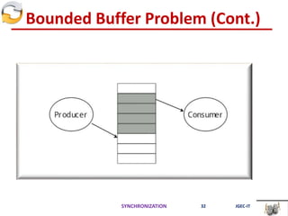 Bounded Buffer Problem (Cont.)
SYNCHRONIZATION 32 JGEC-IT
 