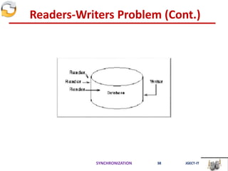 Readers-Writers Problem (Cont.)
SYNCHRONIZATION 38 JGECT-IT
 