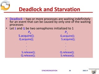 Deadlock and Starvation
• Deadlock – two or more processes are waiting indefinitely
for an event that can be caused by only one of the waiting
processes
• Let S and Q be two semaphores initialized to 1
P0 P1
S.acquire(); Q.acquire();
Q.acquire(); S.acquire();
. .
. .
. .
S.release(); Q.release();
Q.release(); S.release();
SYNCHRONIZATION 39 JGEC-IT
 