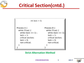 Critical Section(cntd.)
SYNCHRONIZATION 9 JGEC-IT
Strict Alternation Method
 