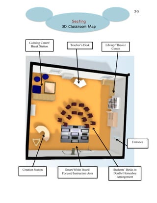  29	
  
Seating
3D Classroom Map
Calming Center/
Break Station Teacher’s Desk Library/ Theatre
Center
Smart/White Board/
Focused Instruction Area
Creation Station Students’ Desks in
Double Horseshoe
Arrangement
Entrance
 