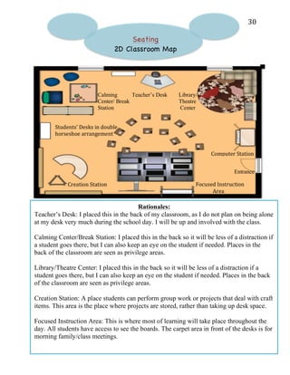   30	
  
Seating
2D Classroom Map
Calming Teacher’s Desk Library/
Center/ Break Theatre
Station Center
Entrance
	
  
Students’	
  Desks	
  in	
  double	
  	
  
horseshoe	
  arrangement	
  
	
  
	
  
	
  	
  Computer	
  Station	
  
Creation	
  Station	
   Focused	
  Instruction	
  	
  
Area	
  
Rationales:
Teacher’s Desk: I placed this in the back of my classroom, as I do not plan on being alone
at my desk very much during the school day. I will be up and involved with the class.
Calming Center/Break Station: I placed this in the back so it will be less of a distraction if
a student goes there, but I can also keep an eye on the student if needed. Places in the
back of the classroom are seen as privilege areas.
Library/Theatre Center: I placed this in the back so it will be less of a distraction if a
student goes there, but I can also keep an eye on the student if needed. Places in the back
of the classroom are seen as privilege areas.
Creation Station: A place students can perform group work or projects that deal with craft
items. This area is the place where projects are stored, rather than taking up desk space.
Focused Instruction Area: This is where most of learning will take place throughout the
day. All students have access to see the boards. The carpet area in front of the desks is for
morning family/class meetings.
 