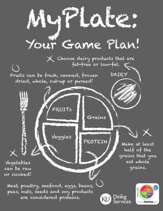 MyPlate:
Your Game Plan!
Choose dairy products that are
fat-free or low-fat.
DAIRY
PROTEIN
Veggies
FRUITs
Grains
Fruits can be fresh, canned, frozen
dried, whole, cut-up or pureed!
Make at least
half of the
grains that you
eat whole
grains.
Vegetables
can be raw
or cooked!
Meat, poultry, seafood, eggs, beans,
peas, nuts, seeds and soy products
are considered proteins.
 