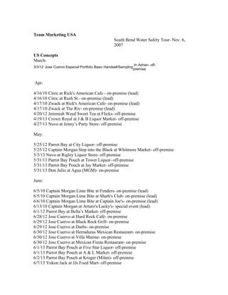 Team Marketing USA
South Bend Water Safety Tour- Nov. 6,
2007
US Concepts
March:
3/3/12 Jose Cuervo Especial Portfolio Basic Handsell/Sampling
In Adrian- off-
premise
Apr:
4/16/10 Ciroc at Rick's American Cafe - on-premise (lead)
4/16/10 Ciroc at Rush St.- on-premise (lead)
4/17/10 Zwack at Rick's American Cafe- on-premise (lead)
4/17/10 Zwack at The Riv- on-premise (lead)
4/20/12 Jeremiah Weed Sweet Tea at Flicks- off-premise
4/19/13 Crown Royal at J & B Liquor Market- off-premise
4/27/13 Nuvo at Jenny’s Party Store- off-premise
May:
5/25/12 Parrot Bay at City Liquor- off-premise
5/25/12 Captain Morgan Step into the Black at Whitmore Market- off-premise
5/3/13 Nuvo at Rigley Liquor Store- off-premise
5/31/13 Parrot Bay Pouch at Tower Liquor- off-premise
5/31/13 Parrot Bay Pouch at Jay Market- off-premise
5/31/13 Don Julio at Agua (MGM)- on-premise
June:
6/5/10 Captain Morgan Lime Bite at Fenders- on-premise (lead)
6/5/10 Captain Morgan Lime Bite at Shark's Club- on-premise (lead)
6/6/10 Captain Morgan Lime Bite at Captain Joe's- on-premise (lead)
6/13/10 Captain Morgan at Arturo's/Lucky's- special event (lead)
6/1/12 Parrot Bay at Bella’s Market- off-premise
6/28/12 Jose Cuervo at Hard Rock Café- on-premise
6/29/12 Jose Cuervo at Black Rock Grill- on-premise
6/29/12 Jose Cuervo at Darbs- on-premise
6/30/12 Jose Cuervo at Herraduras Mexican Restaurant- on-premise
6/30/12 Jose Cuervo at Villa Marine- on-premise
6/30/12 Jose Cuervo at Mexican Fiesta Restaurant- on-premise
6/1/13 Parrot Bay Pouch at Five Star Liquor- off-premise
6/1/13 Parrot Bay Pouch at A & L Market- off-premise
6/2/13 Parrot Bay Pouch at Kroger (Milan)- off-premise
6/7/13 Yukon Jack at JJs Food Mart- off-premise
 